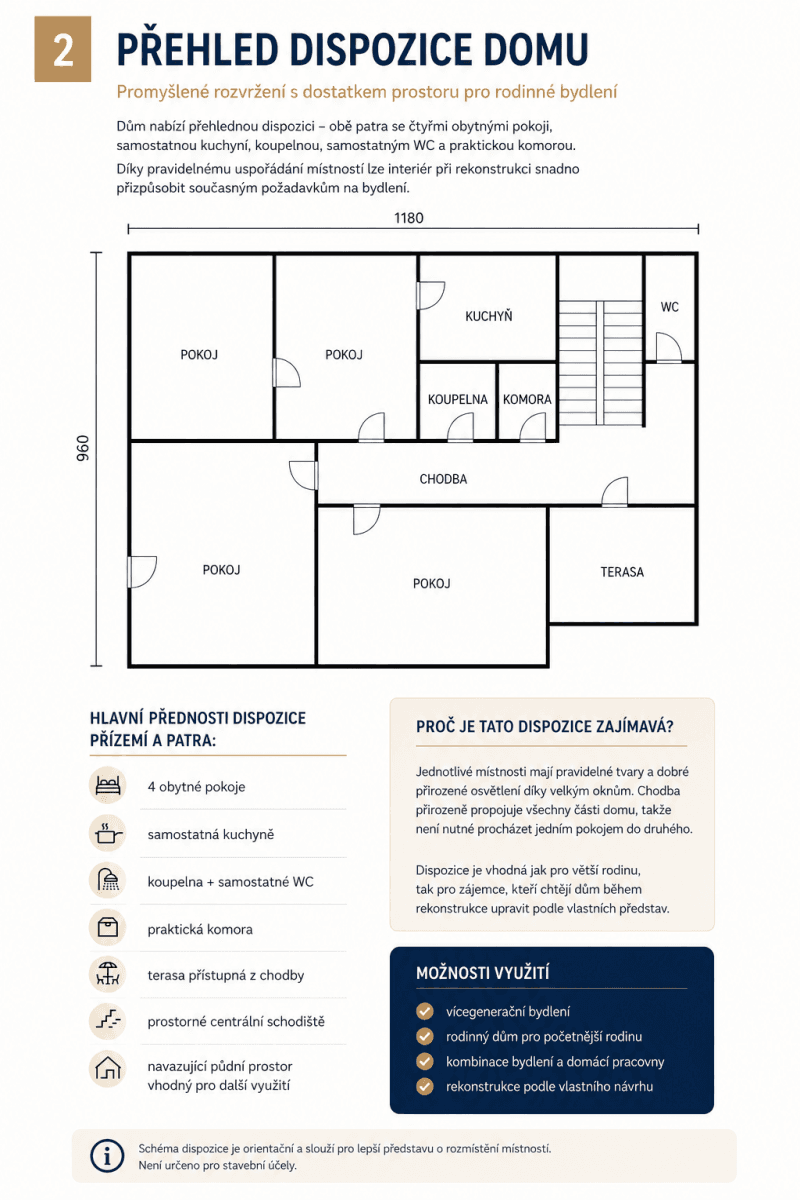 Prodej domu 212 m², pozemek 1.100 m², Dolní Přím, Královéhradecký kraj Prodej domu 212 m², pozemek 1.100 m², Dolní Přím, Královéhradecký kraj