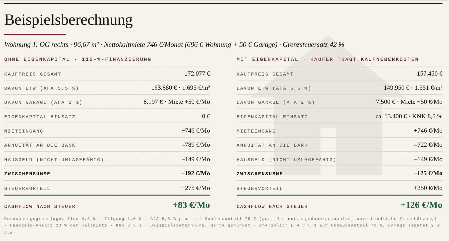 Prodej bytu 4+1 97 m², RINGLEBSTRASSE 25, Arnsberg, Severní Porýní-Vestfálsko Prodej bytu 4+1 97 m², RINGLEBSTRASSE 25, Arnsberg, Severní Porýní-Vestfálsko