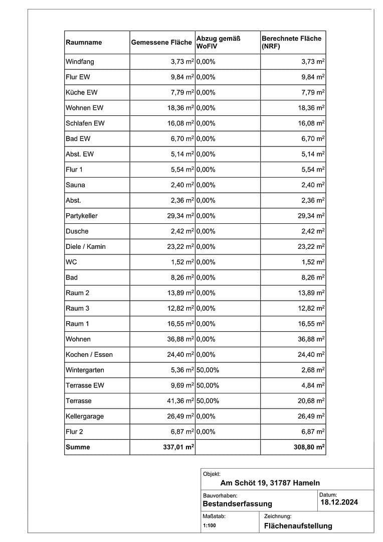 Prodej domu 279 m², pozemek 544 m², Am Schöt 19, Hameln, Dolní Sasko Prodej domu 279 m², pozemek 544 m², Am Schöt 19, Hameln, Dolní Sasko