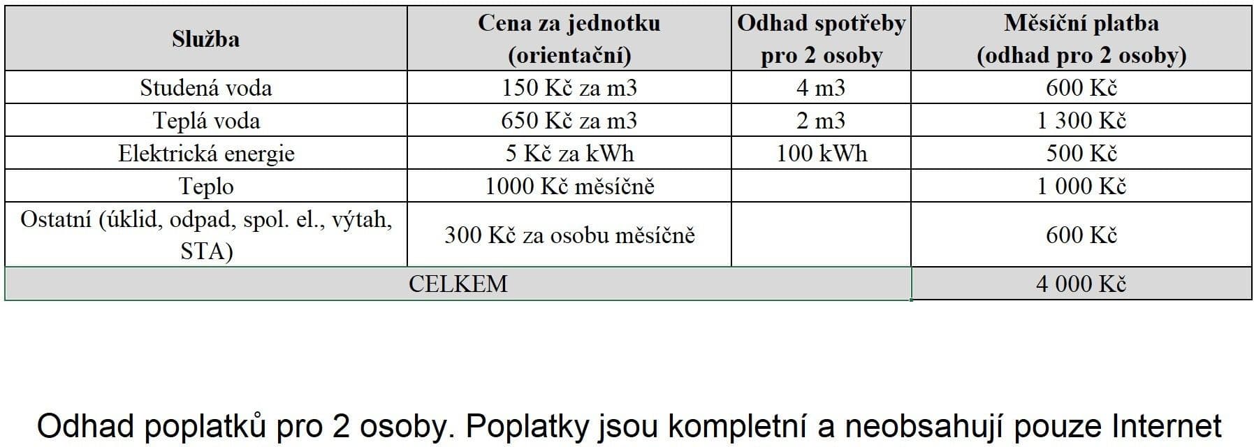 Pronájem bytu 2+1 60 m², Zárubova, Praha, Praha Pronájem bytu 2+1 60 m², Zárubova, Praha, Praha