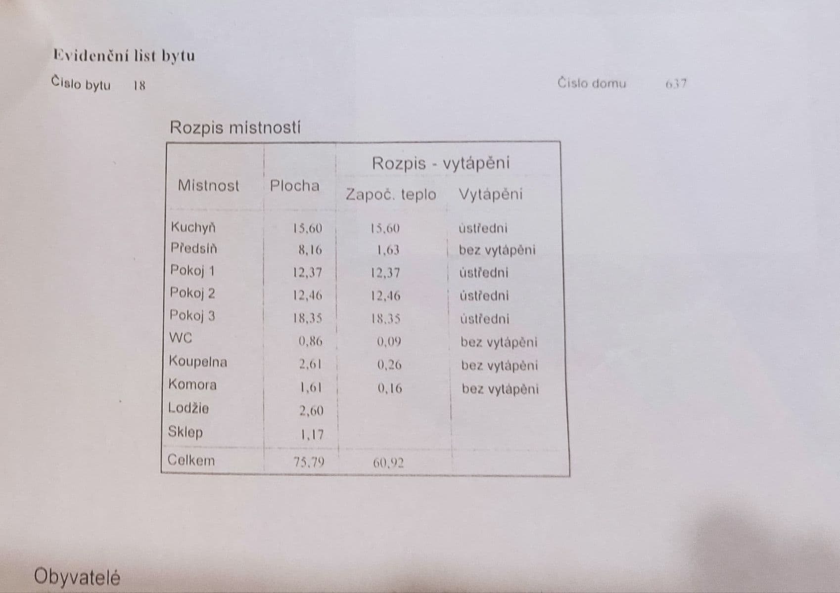Prodej bytu 3+1 71 m², Štichova, Praha, Praha Prodej bytu 3+1 71 m², Štichova, Praha, Praha