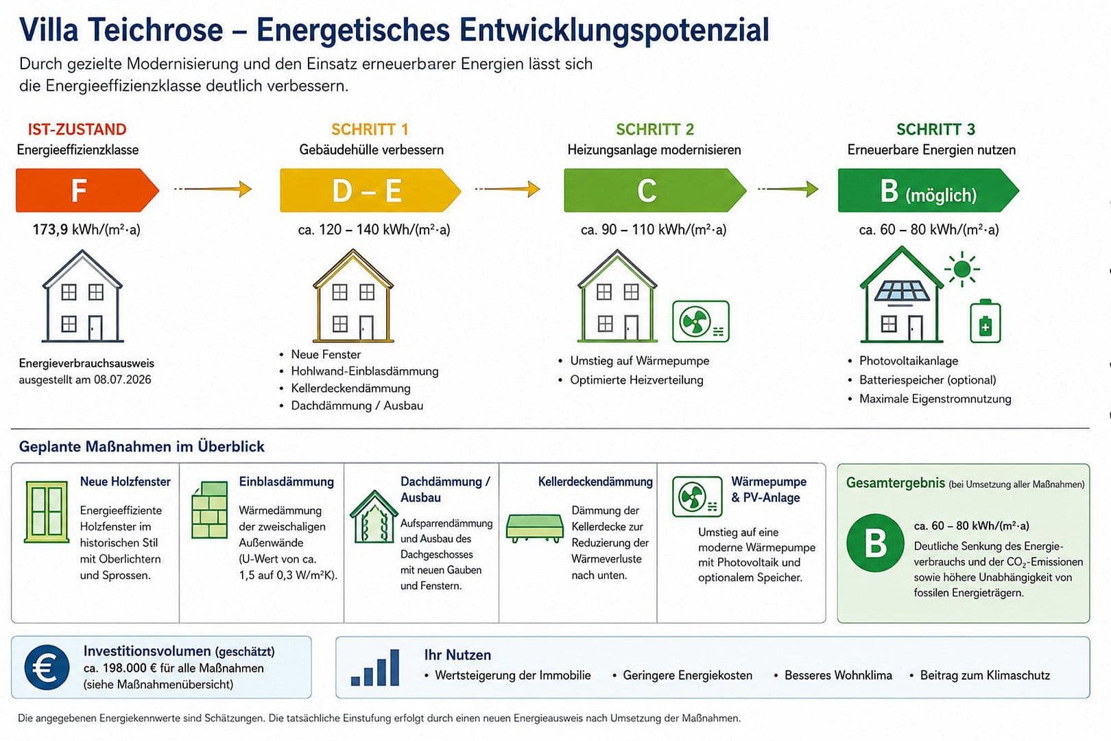 Prodej domu 136 m², pozemek 408 m², Teichstraße 7, Wentorf bei Hamburg, Šlesvicko-Holštýnsko Prodej domu 136 m², pozemek 408 m², Teichstraße 7, Wentorf bei Hamburg, Šlesvicko-Holštýnsko