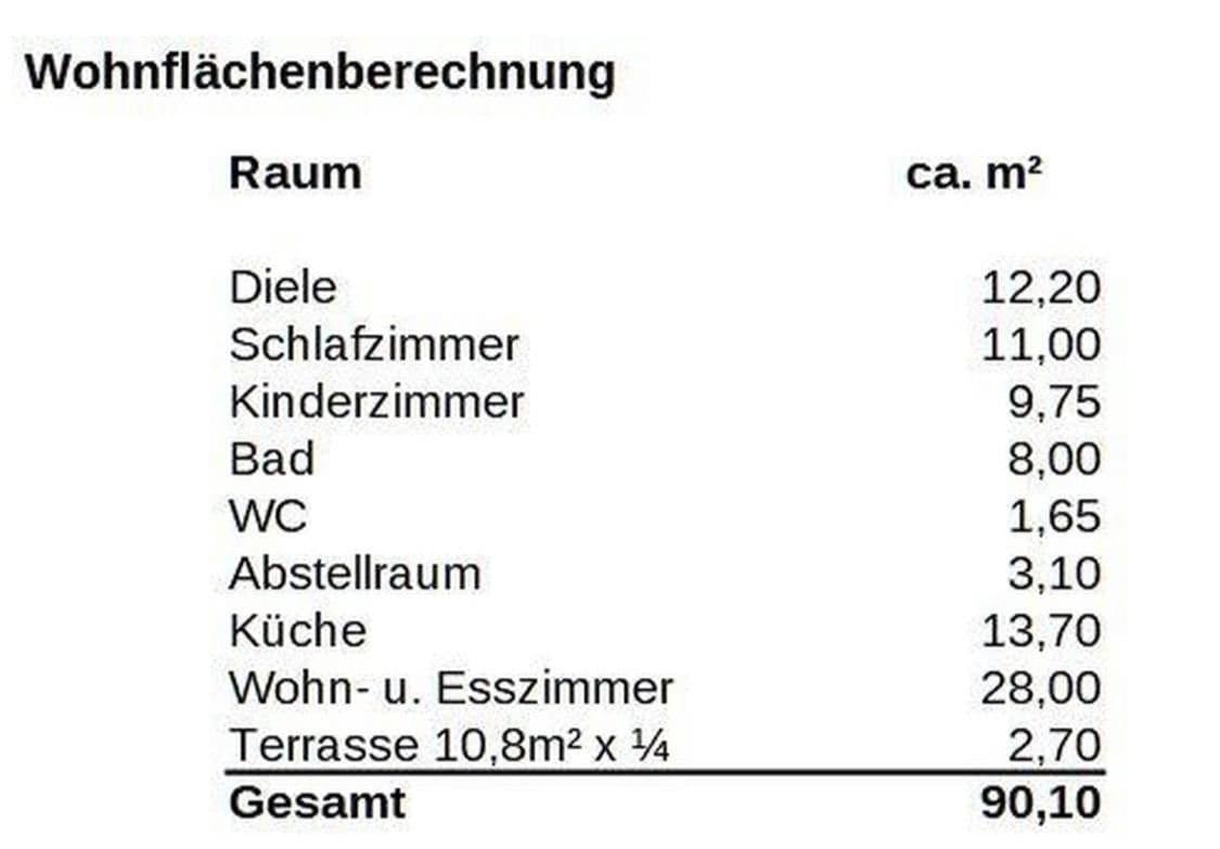 Prodej bytu 3+1 90 m², Egertstraße 26, EG, Reutlingen, Bádensko-Württembersko Prodej bytu 3+1 90 m², Egertstraße 26, EG, Reutlingen, Bádensko-Württembersko