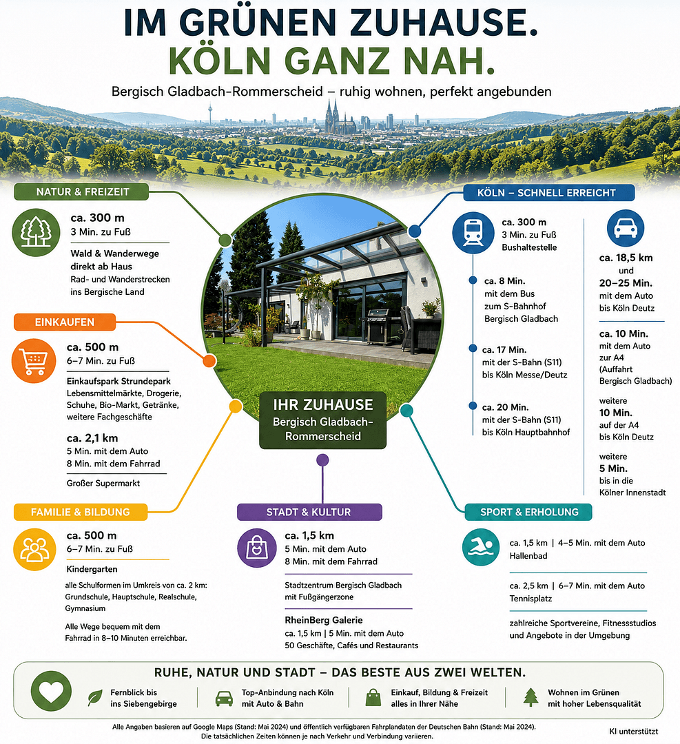 Prodej domu 165 m², pozemek 365 m², Bergisch Gladbach, Severní Porýní-Vestfálsko Prodej domu 165 m², pozemek 365 m², Bergisch Gladbach, Severní Porýní-Vestfálsko