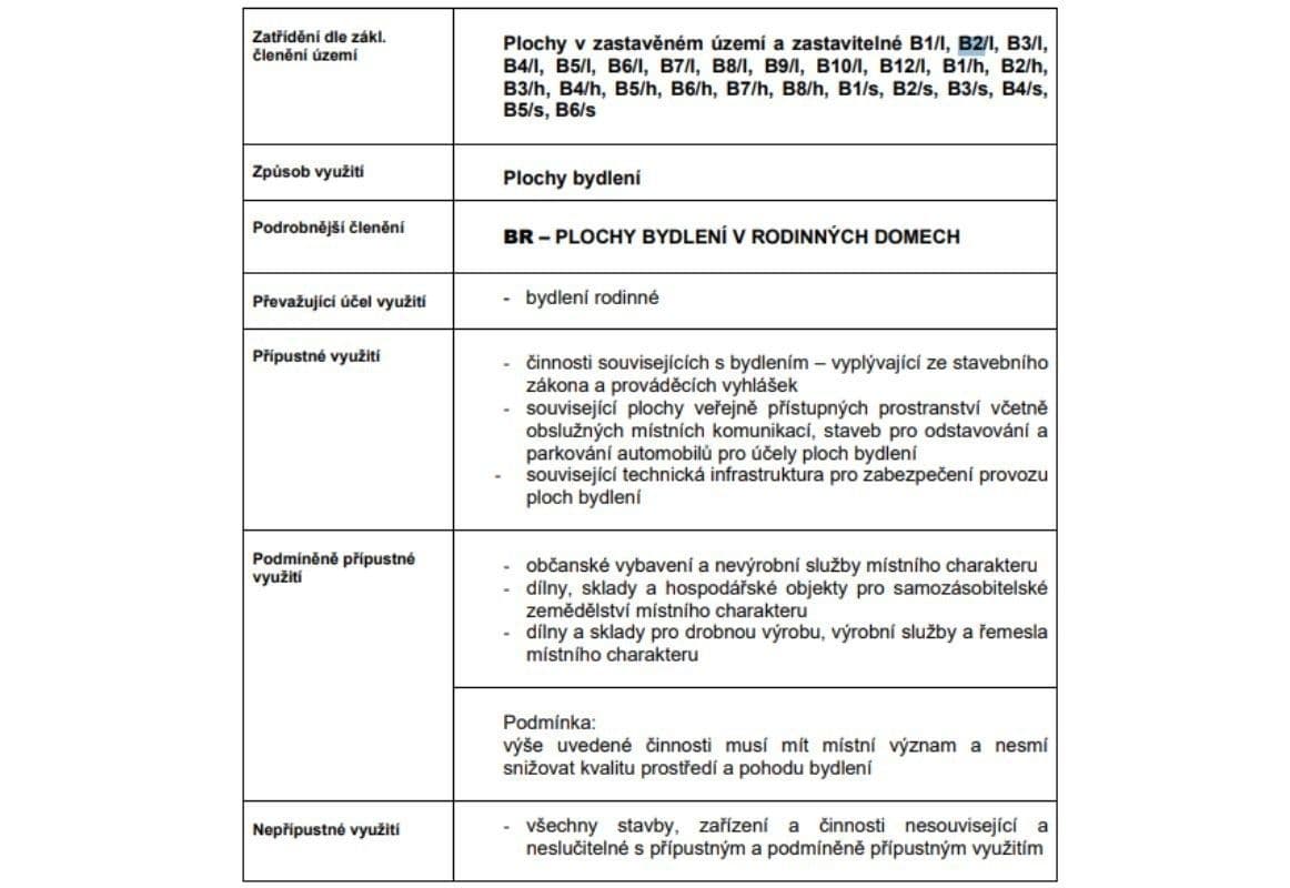 Prodej pozemku 1.085 m², Lipová, Olomoucký kraj Prodej pozemku 1.085 m², Lipová, Olomoucký kraj