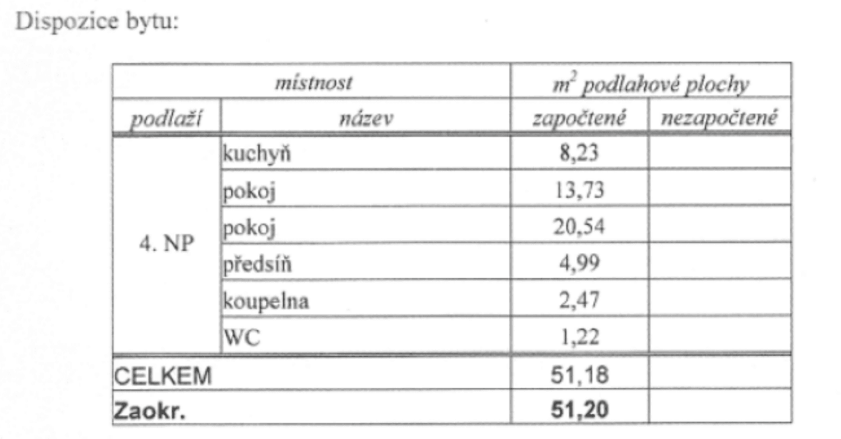 Prodej bytu 2+1 52 m², I. P. Pavlova, Olomouc, Olomoucký kraj Prodej bytu 2+1 52 m², I. P. Pavlova, Olomouc, Olomoucký kraj