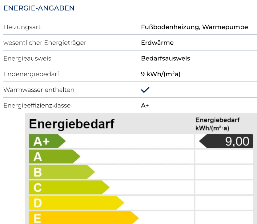 Pronájem domu 160 m², pozemek 350 m², Dorfmüllerweg 7b, Damme, Dolní Sasko Pronájem domu 160 m², pozemek 350 m², Dorfmüllerweg 7b, Damme, Dolní Sasko