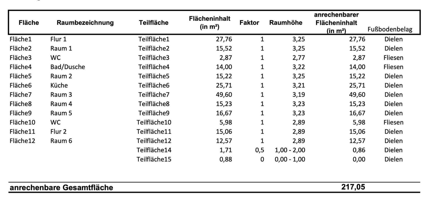 Prodej bytu 6+1 217 m², Kastanienallee 32, Berlin, Berlín Prodej bytu 6+1 217 m², Kastanienallee 32, Berlin, Berlín