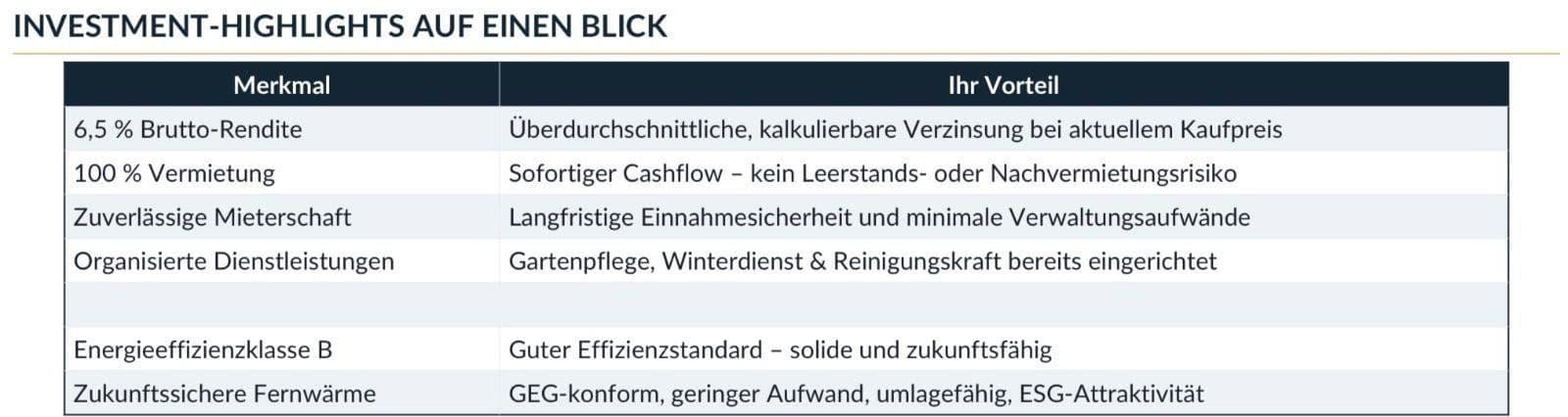 Prodej domu 685 m², pozemek 850 m², Hallstadt, Bavorsko Prodej domu 685 m², pozemek 850 m², Hallstadt, Bavorsko
