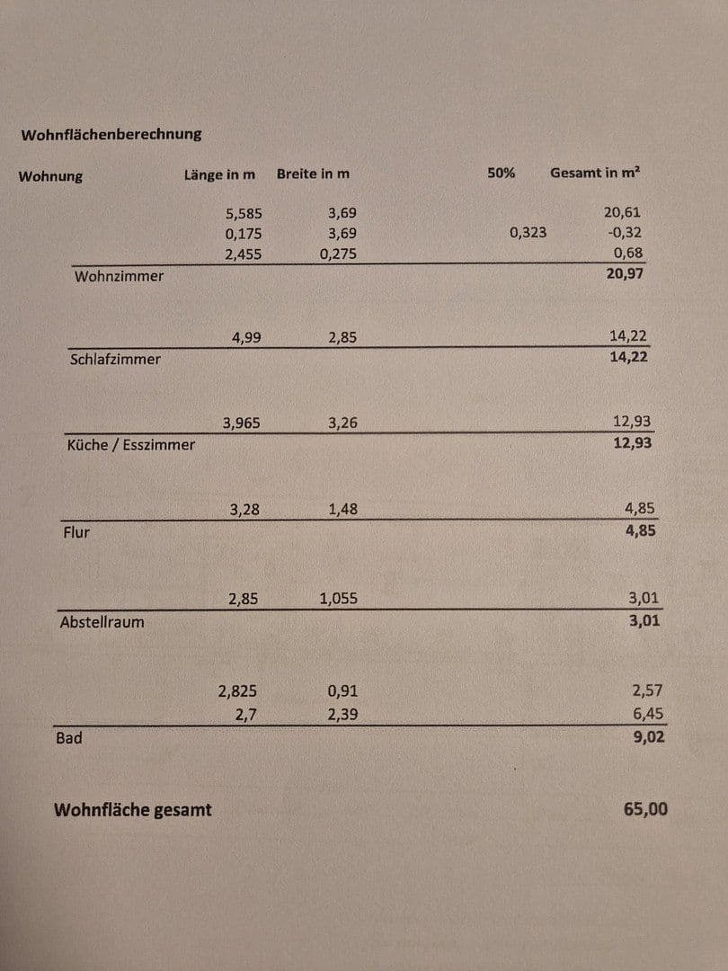 Prodej bytu 2+1 65 m², Klingbergstr.48, Boizenburg/Elbe, Mecklenburg-Vorpommern Prodej bytu 2+1 65 m², Klingbergstr.48, Boizenburg/Elbe, Mecklenburg-Vorpommern