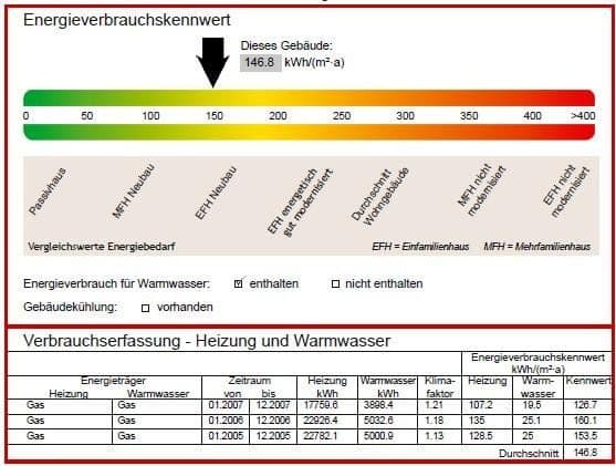 Prodej domu 204 m², pozemek 1.209 m², Hude (Oldenburg), Dolní Sasko Prodej domu 204 m², pozemek 1.209 m², Hude (Oldenburg), Dolní Sasko