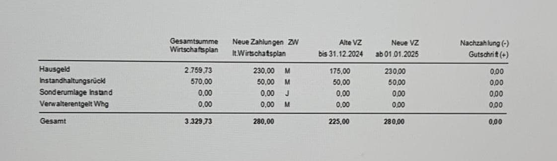 Prodej bytu 3+kk 92 m², Immenstaad am Bodensee, Bádensko-Württembersko Prodej bytu 3+kk 92 m², Immenstaad am Bodensee, Bádensko-Württembersko