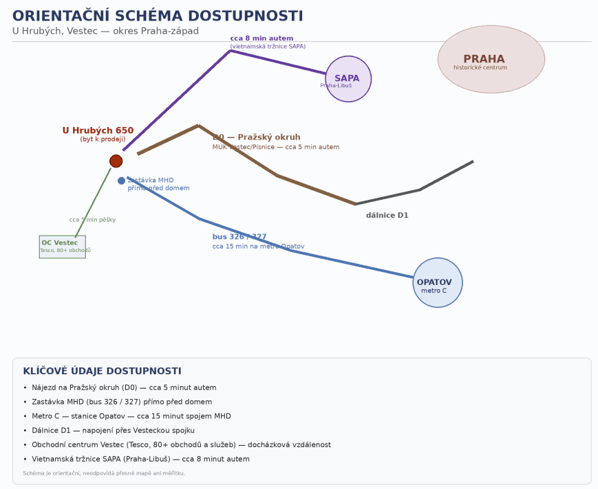 Prodej bytu 1+kk 46 m², U Hrubých, Vestec, Středočeský kraj Prodej bytu 1+kk 46 m², U Hrubých, Vestec, Středočeský kraj