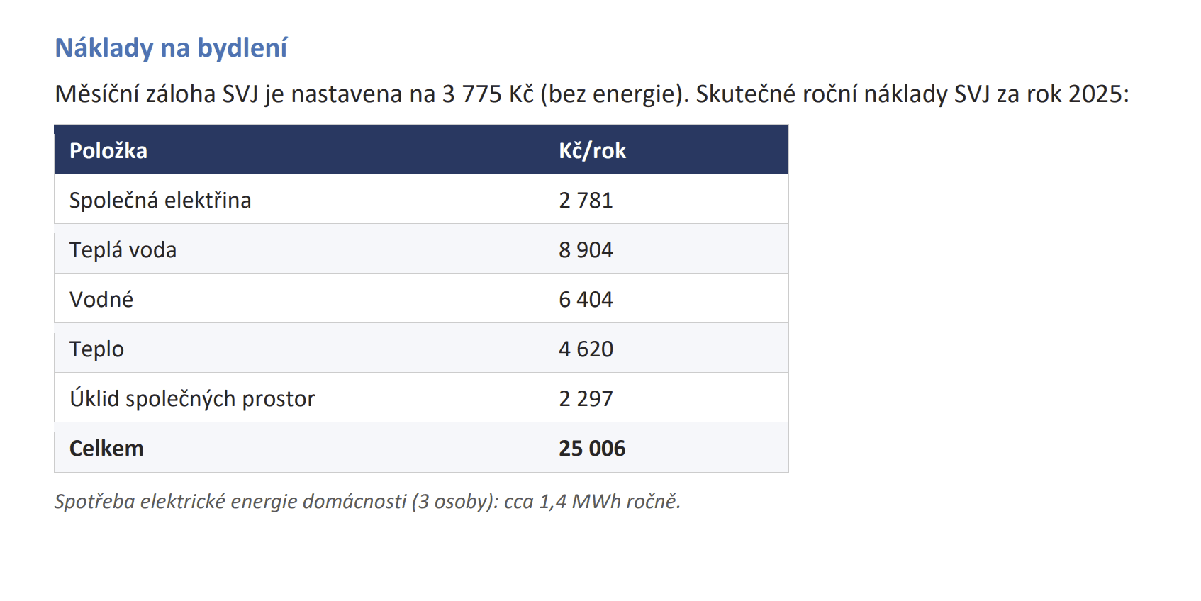 Prodej bytu 1+kk 46 m², U Hrubých, Vestec, Středočeský kraj Prodej bytu 1+kk 46 m², U Hrubých, Vestec, Středočeský kraj