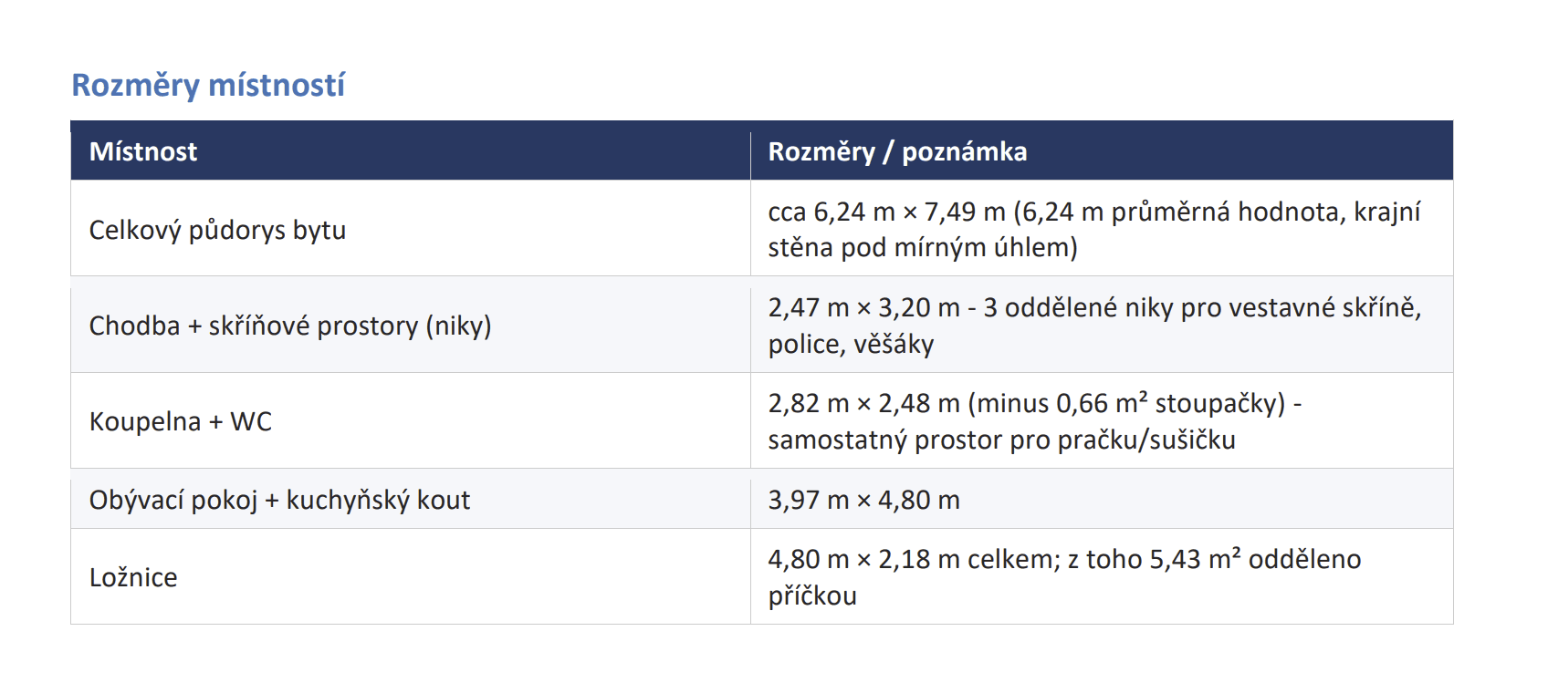 Prodej bytu 1+kk 46 m², U Hrubých, Vestec, Středočeský kraj Prodej bytu 1+kk 46 m², U Hrubých, Vestec, Středočeský kraj