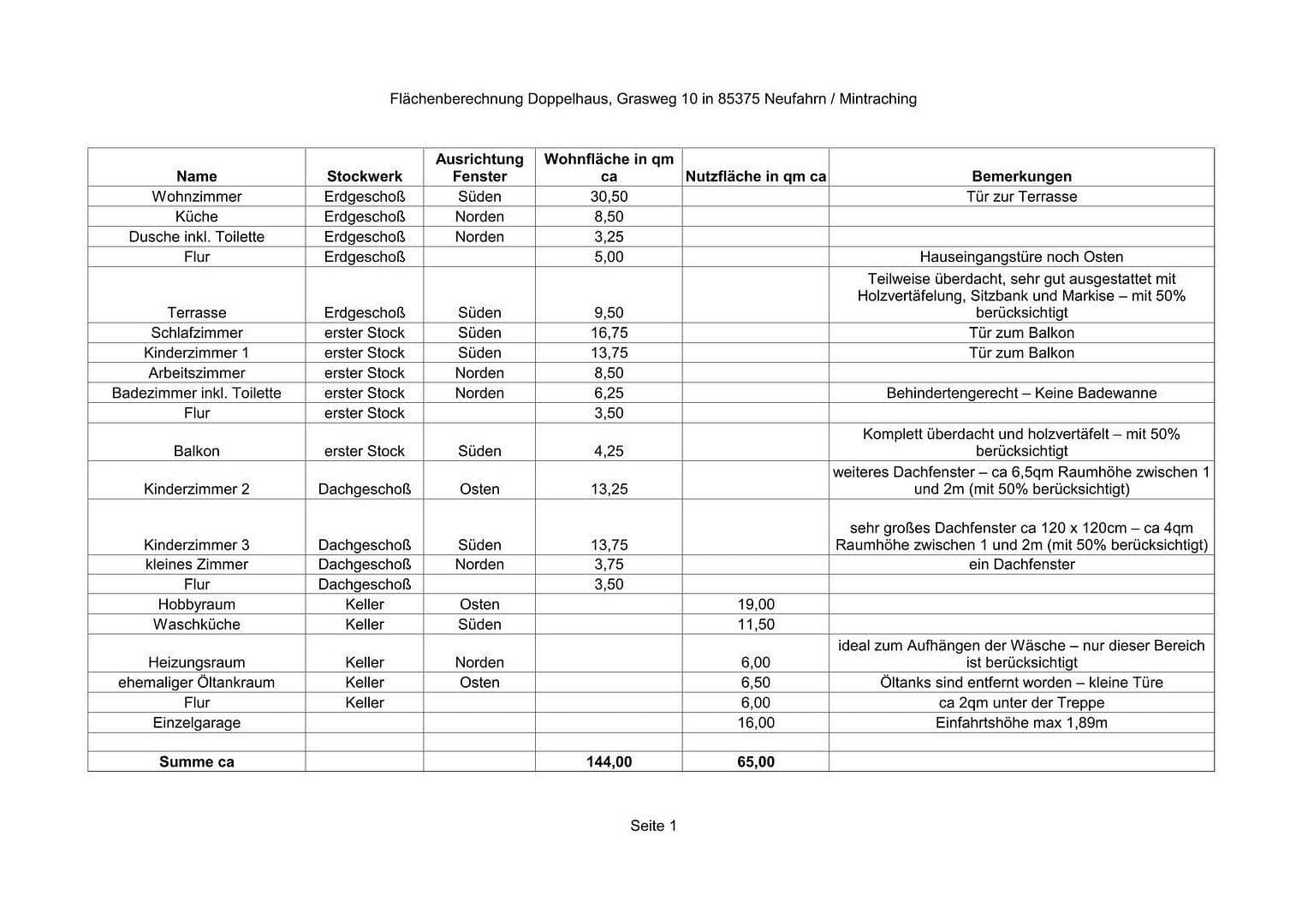 Prodej domu 144 m², pozemek 377 m², Grasweg 10, Neufahrn bei Freising, Bavorsko Prodej domu 144 m², pozemek 377 m², Grasweg 10, Neufahrn bei Freising, Bavorsko