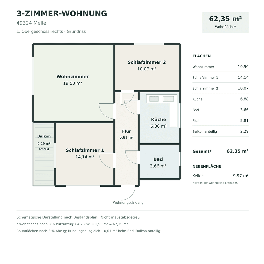 Prodej bytu 3+1 63 m², Hochstraße 30, Melle, Dolní Sasko Prodej bytu 3+1 63 m², Hochstraße 30, Melle, Dolní Sasko