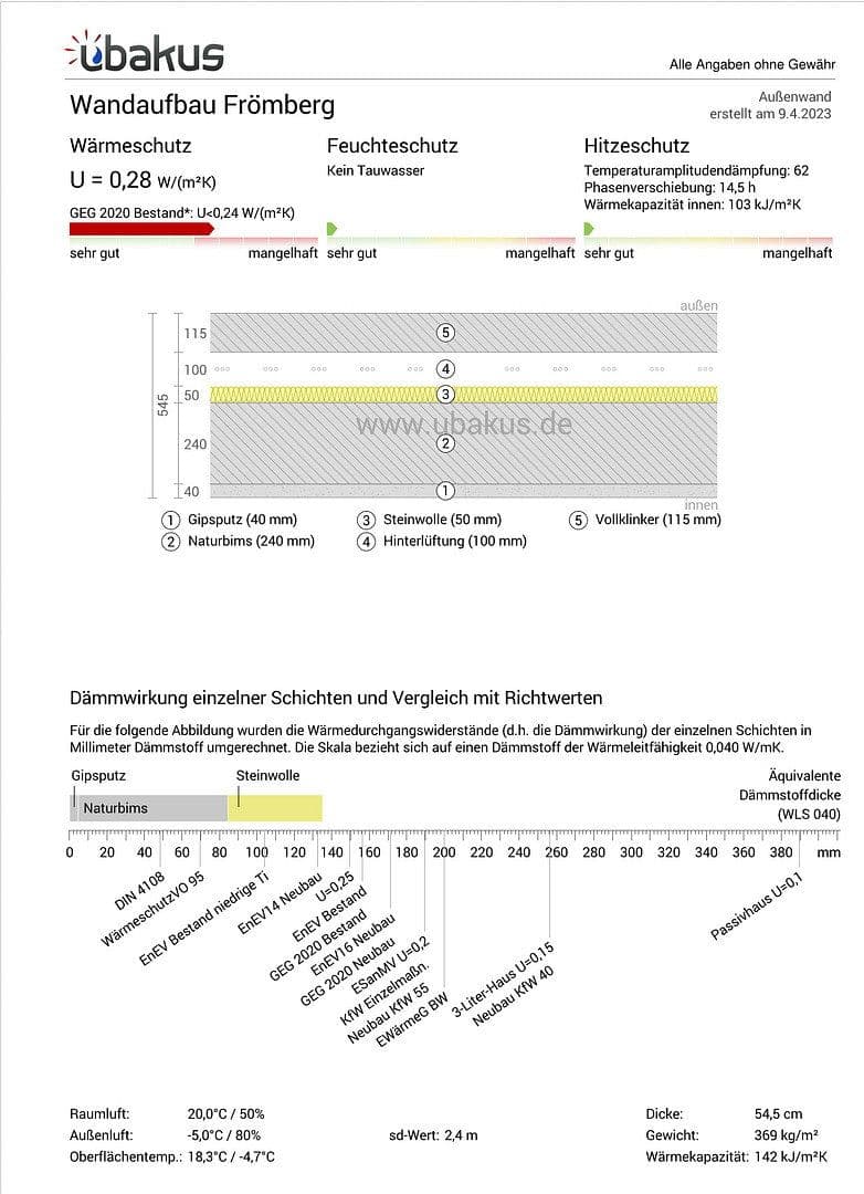 Prodej domu 350 m², pozemek 2.540 m², Overath, Severní Porýní-Vestfálsko Prodej domu 350 m², pozemek 2.540 m², Overath, Severní Porýní-Vestfálsko