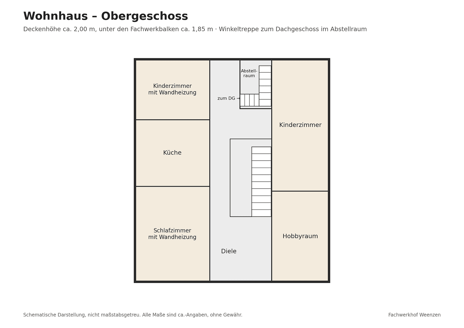 Prodej domu 316 m², pozemek 2.885 m², Duingen, Dolní Sasko Prodej domu 316 m², pozemek 2.885 m², Duingen, Dolní Sasko