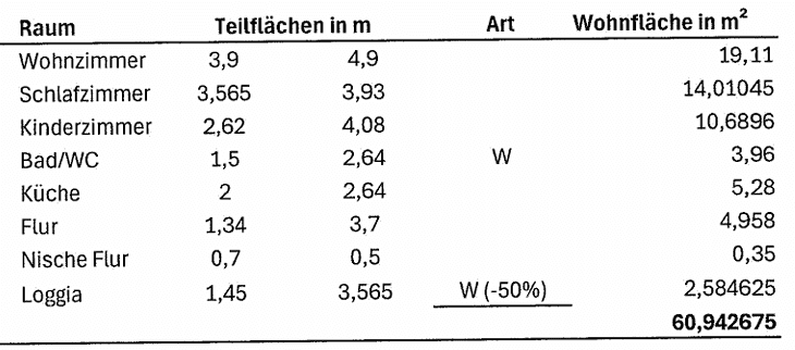 Pronájem bytu 3+1 61 m², Ludwigstr. 33, Stuttgart, Bádensko-Württembersko Pronájem bytu 3+1 61 m², Ludwigstr. 33, Stuttgart, Bádensko-Württembersko