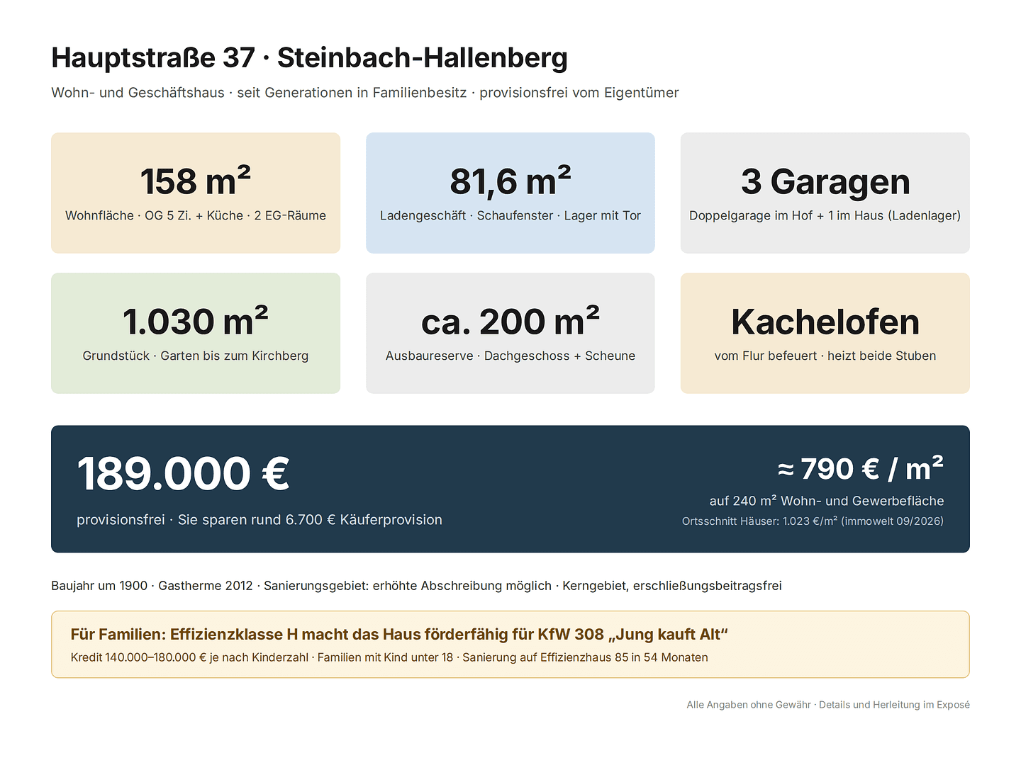 Prodej domu 158 m², pozemek 1.030 m², Hauptstraße 37, Steinbach-Hallenberg, Durynsko Prodej domu 158 m², pozemek 1.030 m², Hauptstraße 37, Steinbach-Hallenberg, Durynsko