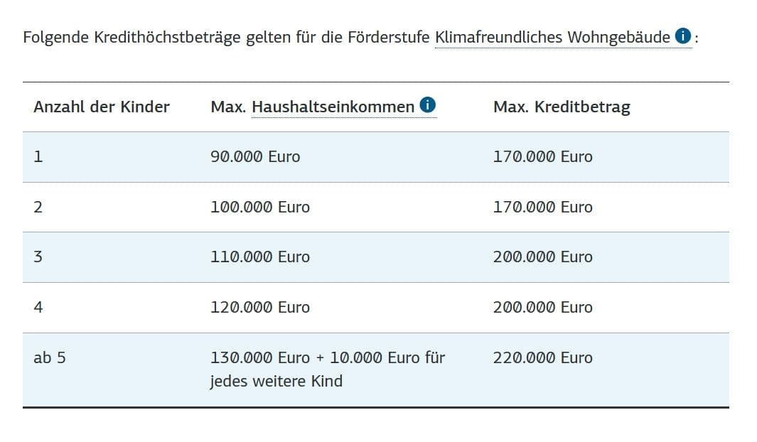 Prodej pozemku 1.209 m², Bleichenweg 4, Kassel, Hessen Prodej pozemku 1.209 m², Bleichenweg 4, Kassel, Hessen