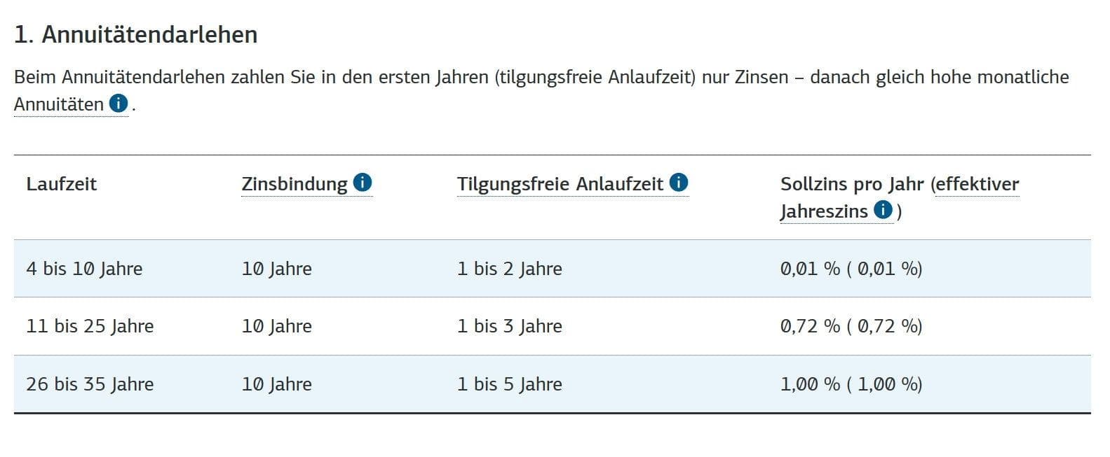 Prodej pozemku 1.209 m², Bleichenweg 4, Kassel, Hessen Prodej pozemku 1.209 m², Bleichenweg 4, Kassel, Hessen