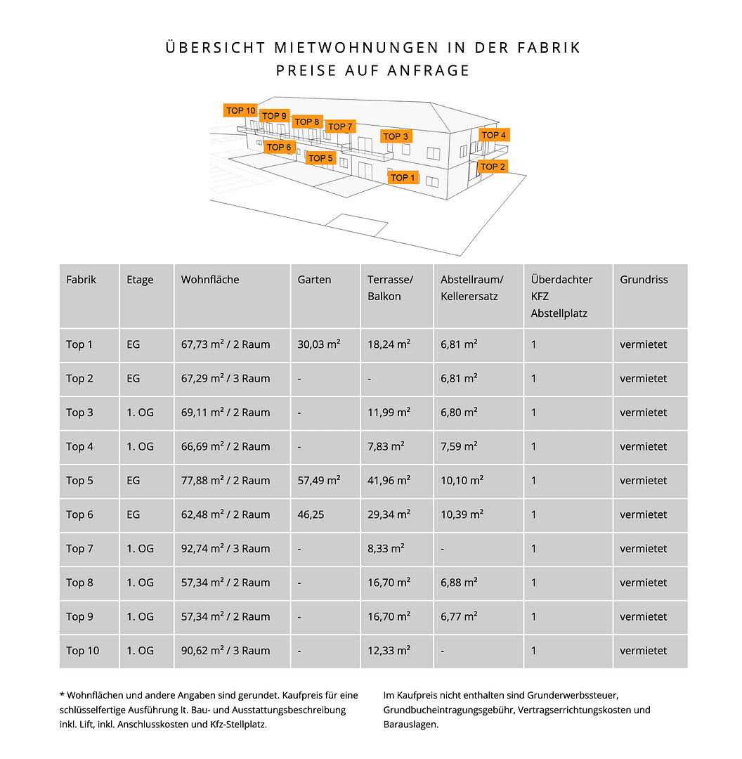 Prodej bytu 3+1 75 m², Steinhuberhammerweg 3, Micheldorf in Oberösterreich, Horní Rakousko Prodej bytu 3+1 75 m², Steinhuberhammerweg 3, Micheldorf in Oberösterreich, Horní Rakousko