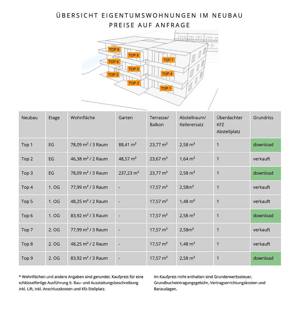 Prodej bytu 3+1 75 m², Steinhuberhammerweg 3, Micheldorf in Oberösterreich, Horní Rakousko Prodej bytu 3+1 75 m², Steinhuberhammerweg 3, Micheldorf in Oberösterreich, Horní Rakousko