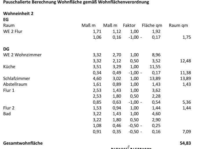 Prodej domu 130 m², pozemek 596 m², Wardenburg, Dolní Sasko Prodej domu 130 m², pozemek 596 m², Wardenburg, Dolní Sasko