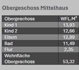 Pronájem domu 130 m², pozemek 165 m², Dötlingen, Dolní Sasko Pronájem domu 130 m², pozemek 165 m², Dötlingen, Dolní Sasko