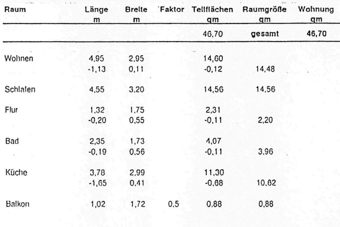 Prodej bytu 2+1 47 m², Wohldorfer Strasse 55, Hamburg, Hamburg Prodej bytu 2+1 47 m², Wohldorfer Strasse 55, Hamburg, Hamburg