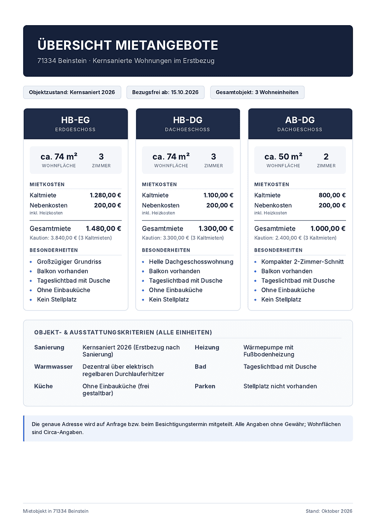 Pronájem bytu 3+1 74 m², Waiblingen, Bádensko-Württembersko Pronájem bytu 3+1 74 m², Waiblingen, Bádensko-Württembersko
