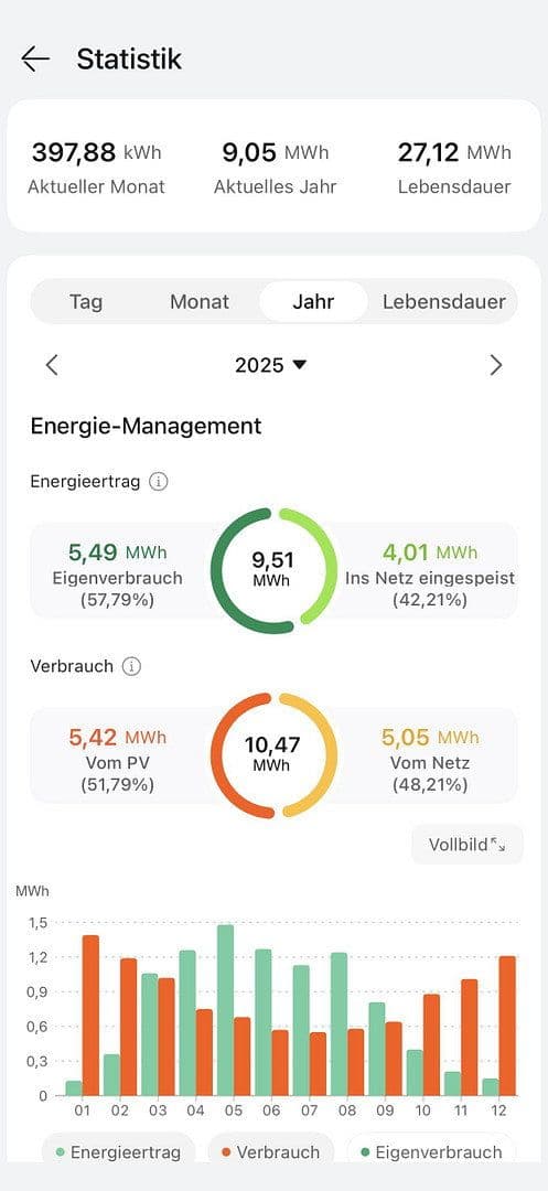 Prodej domu 210 m², pozemek 581 m², Cloppenburg, Dolní Sasko Prodej domu 210 m², pozemek 581 m², Cloppenburg, Dolní Sasko