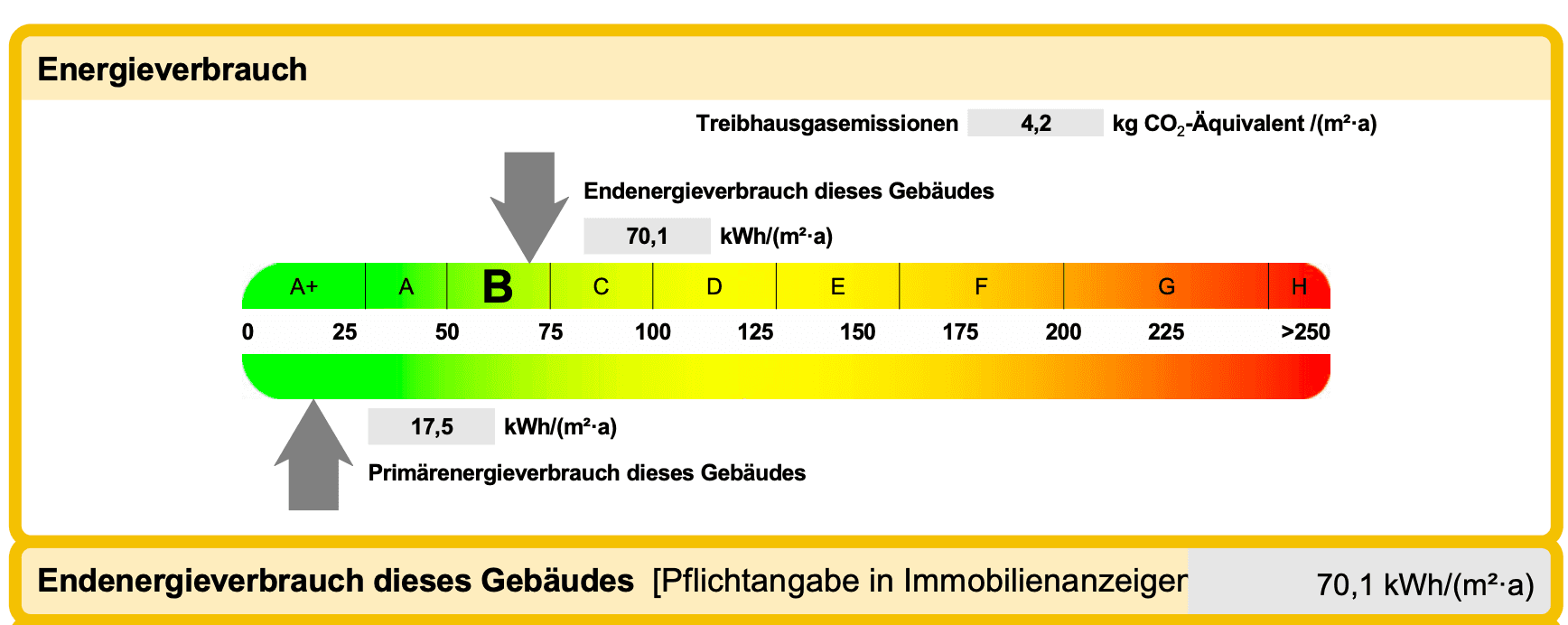 Prodej bytu 2+kk 79 m², Bremen, Bremen Prodej bytu 2+kk 79 m², Bremen, Bremen