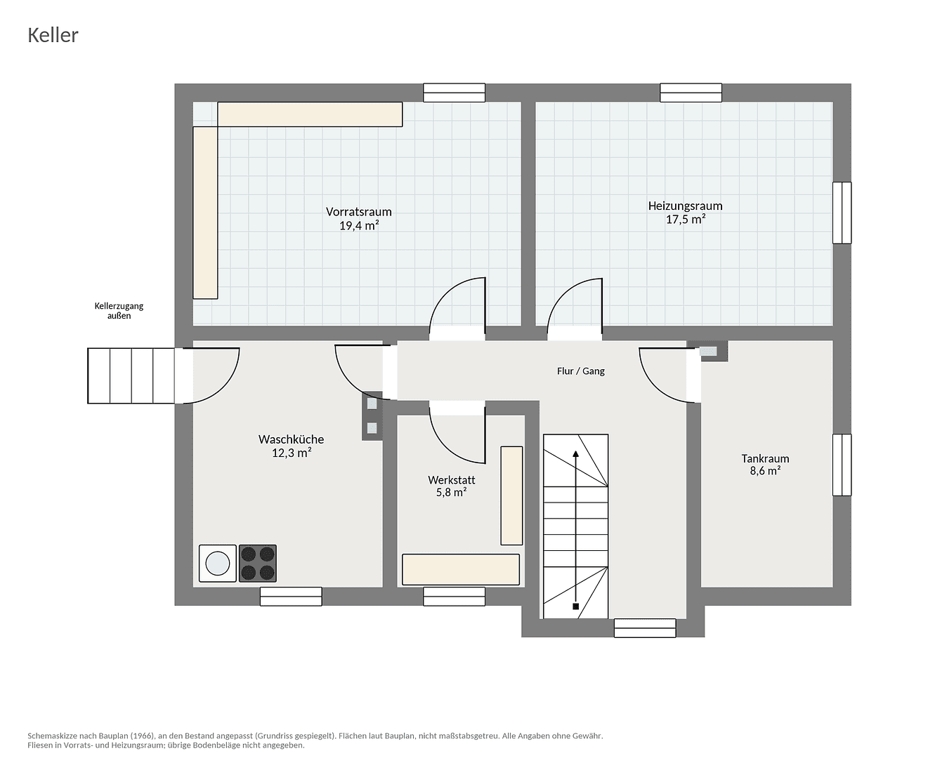 Prodej domu 135 m², pozemek 1.165 m², Syke, Dolní Sasko Prodej domu 135 m², pozemek 1.165 m², Syke, Dolní Sasko