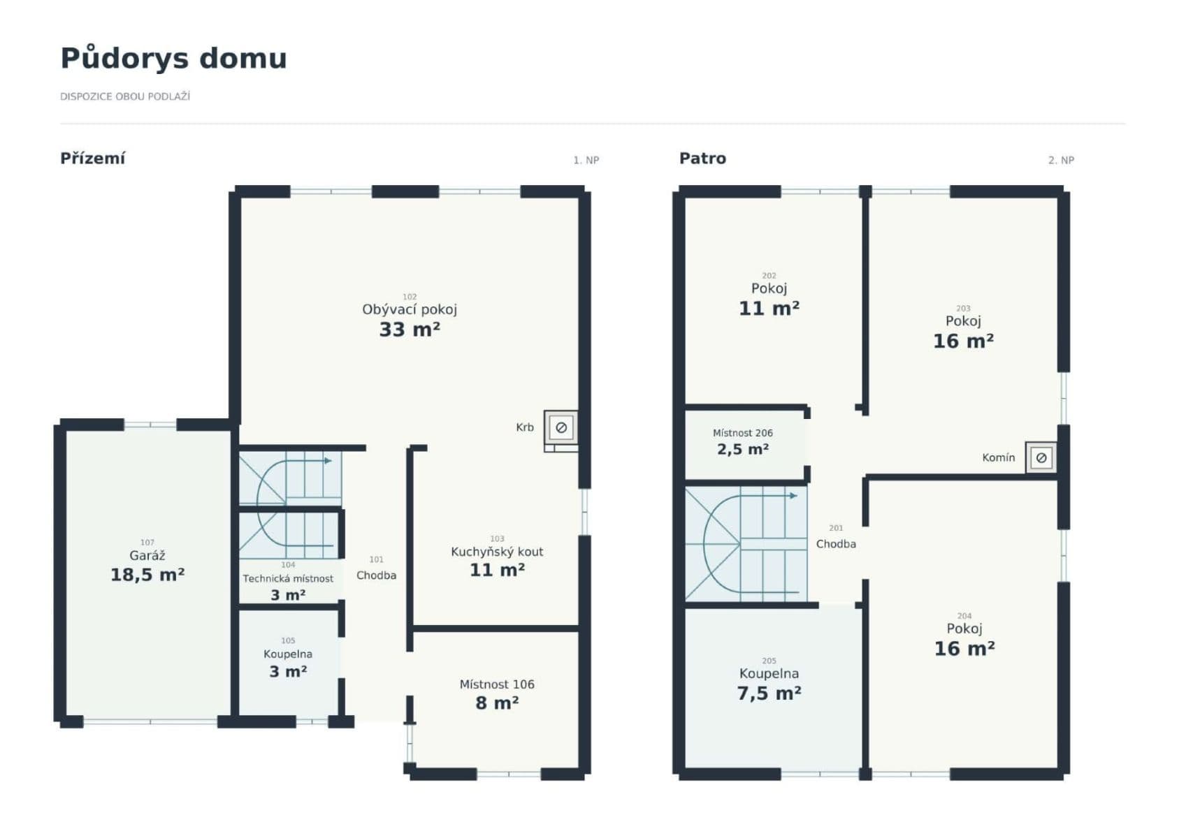 Prodej domu 147 m², pozemek 946 m², K Březné, Vysoký Újezd, Středočeský kraj Prodej domu 147 m², pozemek 946 m², K Březné, Vysoký Újezd, Středočeský kraj