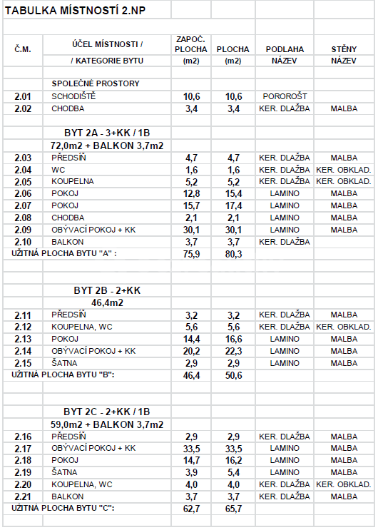 Pronájem bytu 2+kk 50 m², Hrdlořezská, Praha, Praha Pronájem bytu 2+kk 50 m², Hrdlořezská, Praha, Praha