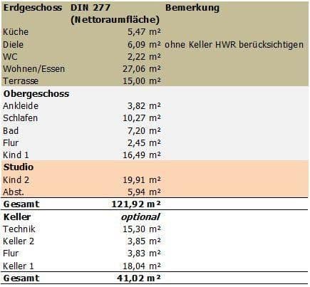 Prodej domu 122 m², pozemek 206 m², Gauting, Bavorsko Prodej domu 122 m², pozemek 206 m², Gauting, Bavorsko