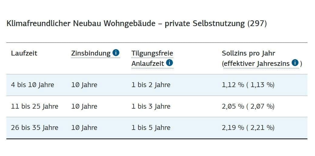 Prodej pozemku 496 m², Stettiner Straße 48, Hofgeismar, Hessen Prodej pozemku 496 m², Stettiner Straße 48, Hofgeismar, Hessen
