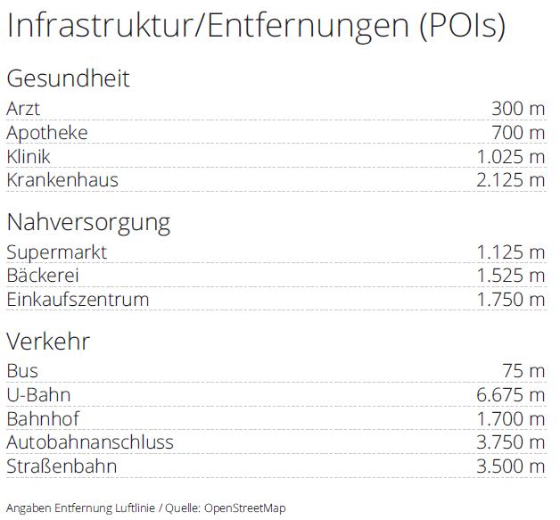 Pronájem bytu 3+1 72 m², Prießnitzgasse 6, Mödling, Dolní Rakousko Pronájem bytu 3+1 72 m², Prießnitzgasse 6, Mödling, Dolní Rakousko