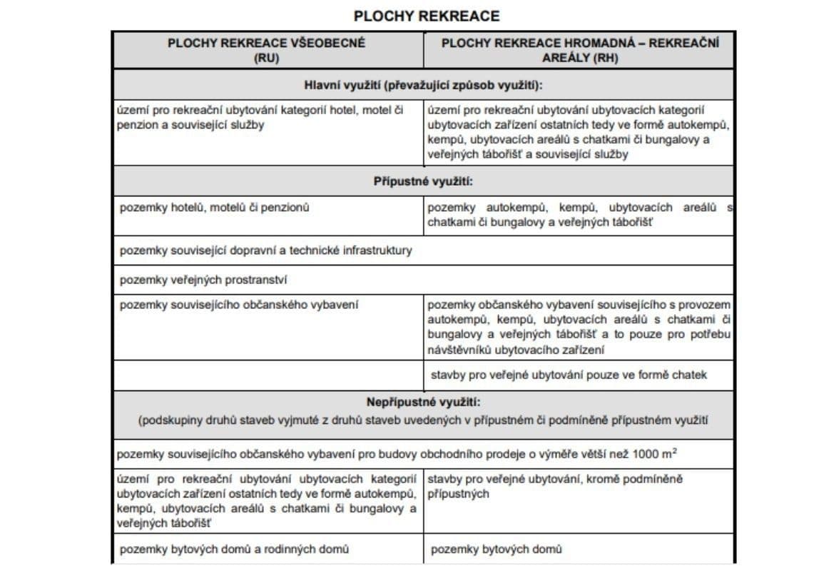 Prodej pozemku 497 m², Frymburk, Jihočeský kraj Prodej pozemku 497 m², Frymburk, Jihočeský kraj