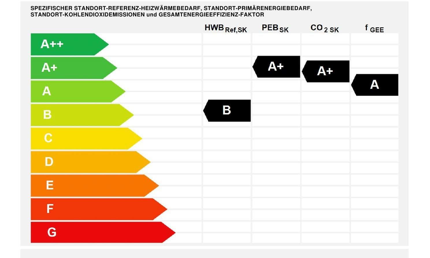 Prodej domu 103 m², pozemek 160 m², Brunn am Gebirge, Dolní Rakousko Prodej domu 103 m², pozemek 160 m², Brunn am Gebirge, Dolní Rakousko