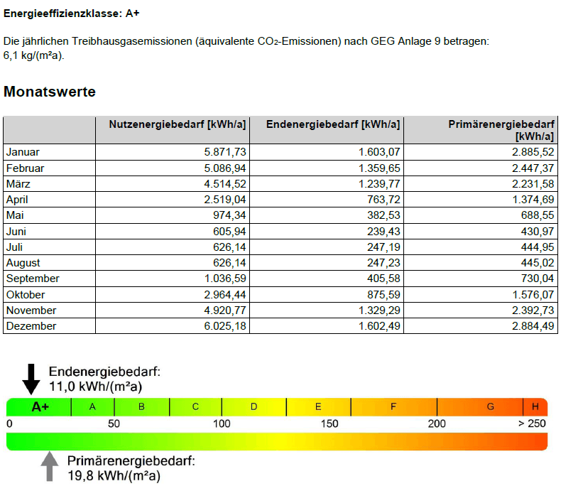 Pronájem bytu 2+1 69 m², Zur Dithmarscher Schweiz 27, Welmbüttel, Šlesvicko-Holštýnsko Pronájem bytu 2+1 69 m², Zur Dithmarscher Schweiz 27, Welmbüttel, Šlesvicko-Holštýnsko