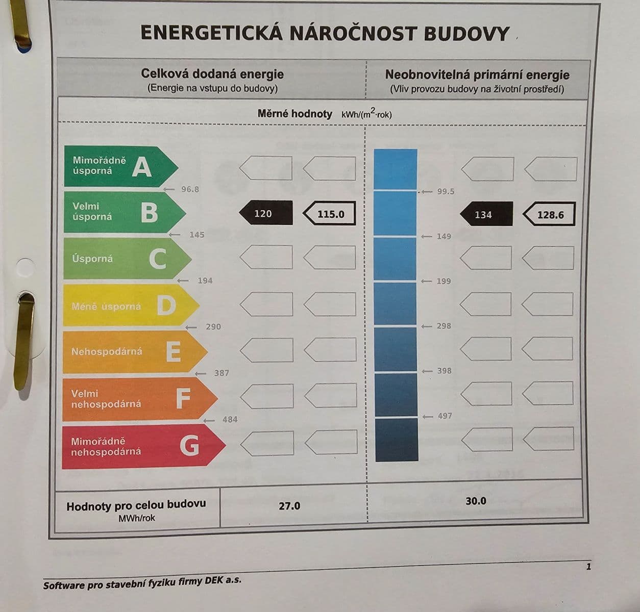 Prodej domu 200 m², pozemek 2.500 m², Rychvald, Moravskoslezský kraj Prodej domu 200 m², pozemek 2.500 m², Rychvald, Moravskoslezský kraj