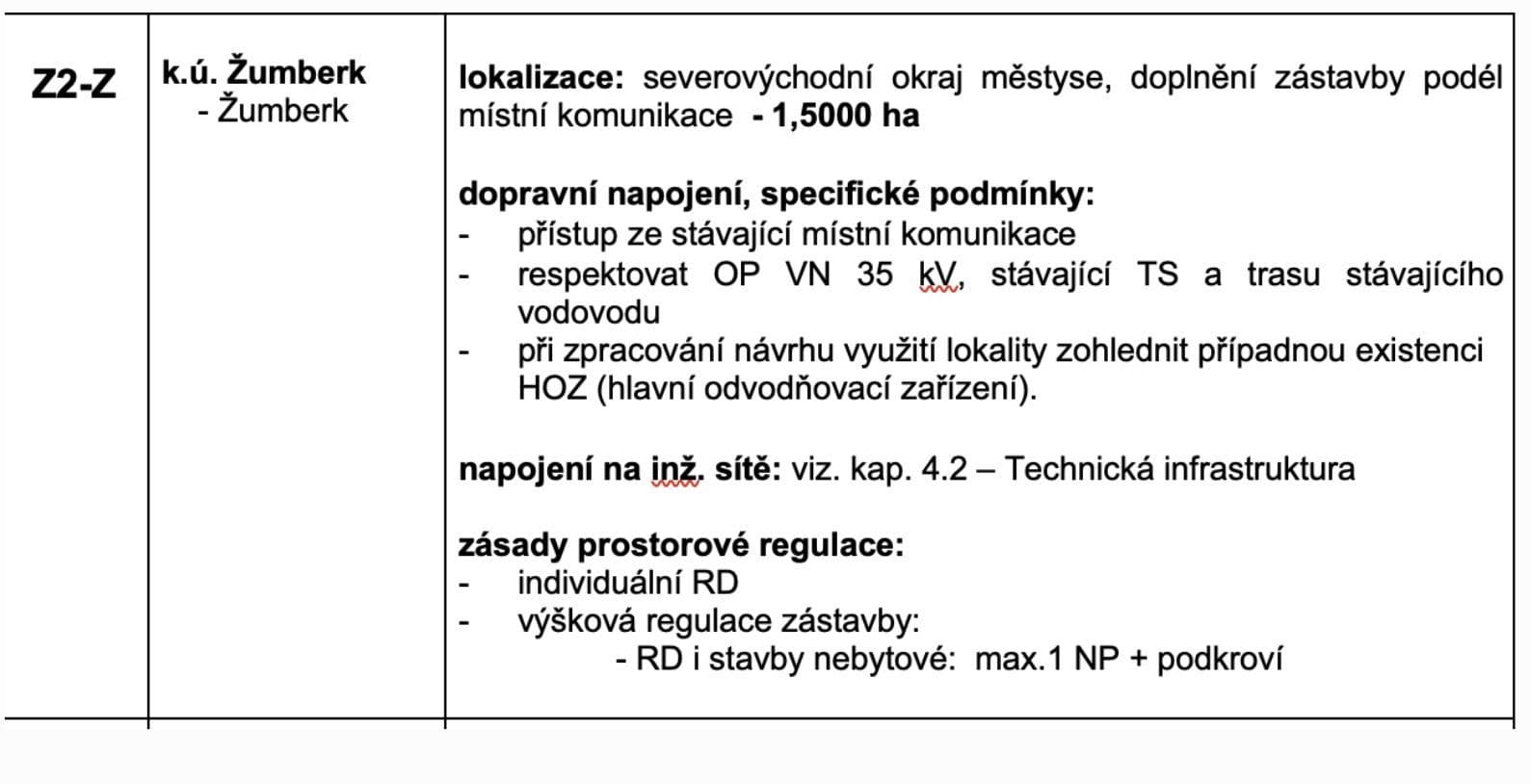 Prodej pozemku 57.748 m², Žumberk, Pardubický kraj Prodej pozemku 57.748 m², Žumberk, Pardubický kraj