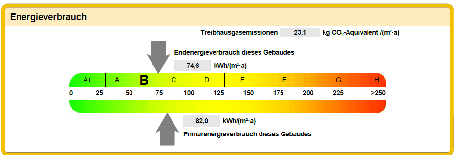 Prodej domu 367 m², pozemek 755 m², Friedewald, Hessen Prodej domu 367 m², pozemek 755 m², Friedewald, Hessen