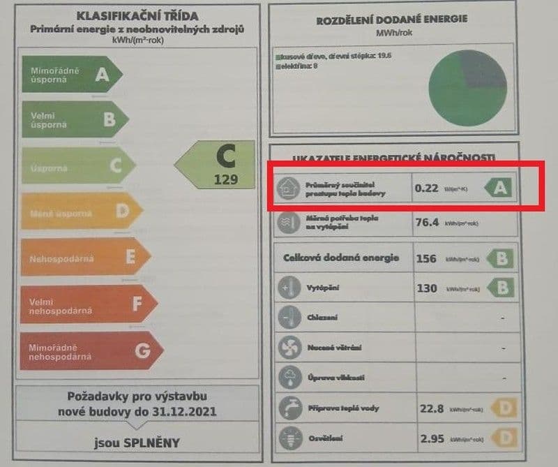 Prodej domu 160 m², pozemek 1.164 m², Chabeřice, Středočeský kraj Prodej domu 160 m², pozemek 1.164 m², Chabeřice, Středočeský kraj
