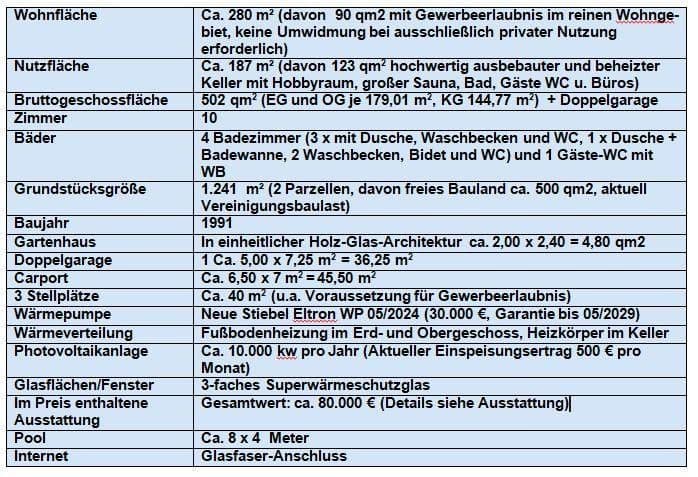 Prodej domu 280 m², pozemek 1.241 m², Niederzier, Severní Porýní-Vestfálsko Prodej domu 280 m², pozemek 1.241 m², Niederzier, Severní Porýní-Vestfálsko