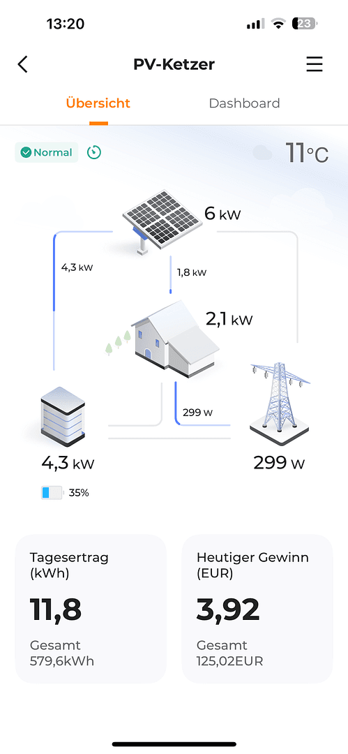 Prodej domu 240 m², pozemek 741 m², Laubenheim, Porýní-Falc Prodej domu 240 m², pozemek 741 m², Laubenheim, Porýní-Falc